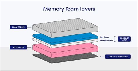 memory foam thickness chart